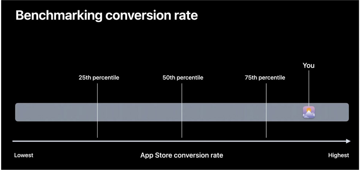 Benchmarking conversion rate in App Store Connect
